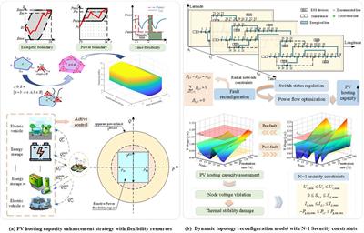 Opinions on dynamic topology reconfiguration of distribution networks for PV hosting capacity enhancement